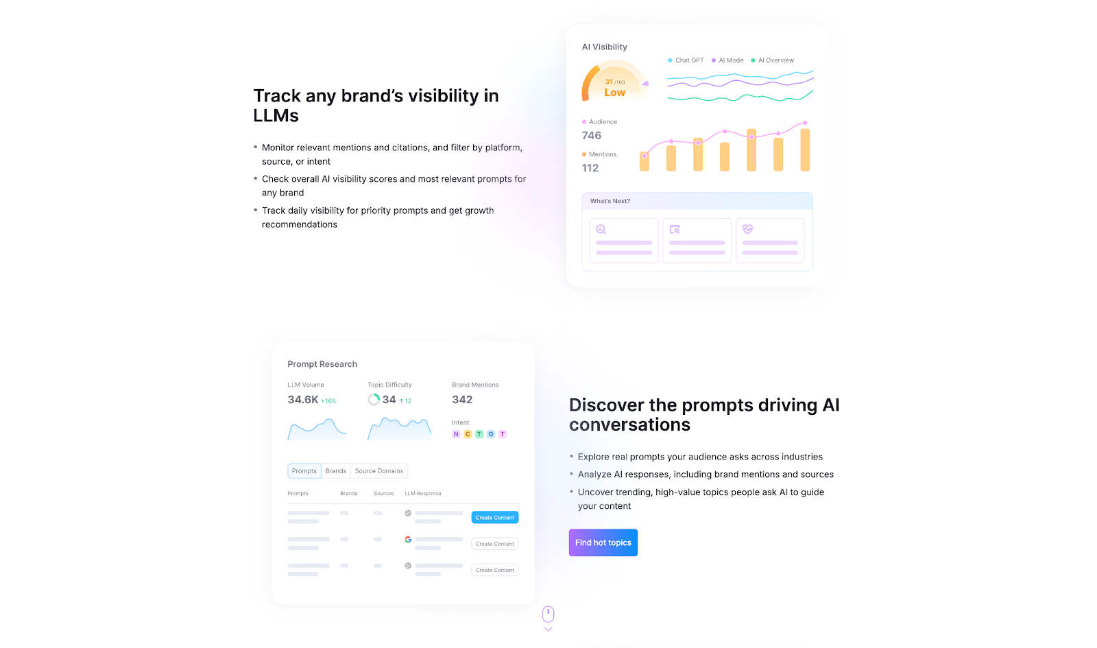 Semrush AI visibility toolkit